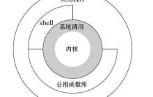 一次系统调用开销到底有多大？