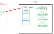 【Linux】线程池项目详解