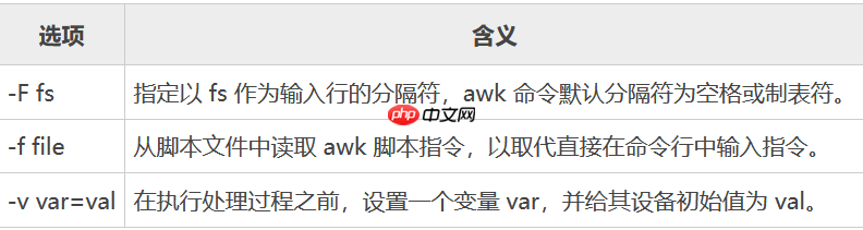Linux awk命令