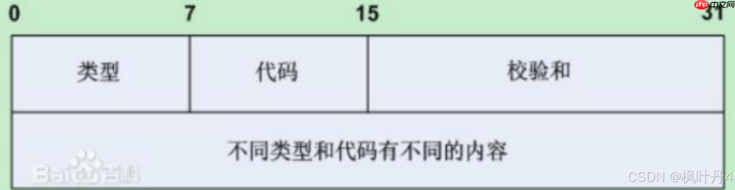 【在Linux世界中追寻伟大的One Piece】DNS与ICMP