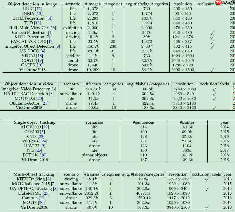无人机视觉定位是怎么回事_drone无人机怎么下APP