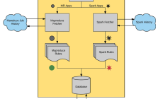 [平台建设] Spark任务的诊断调优