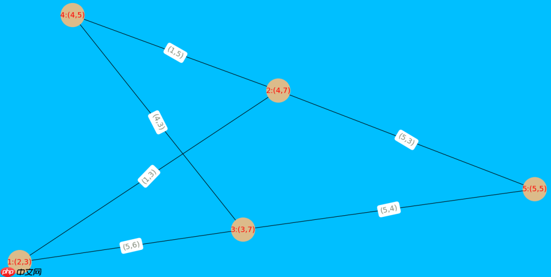 图神经网络（GNN）的基本原理