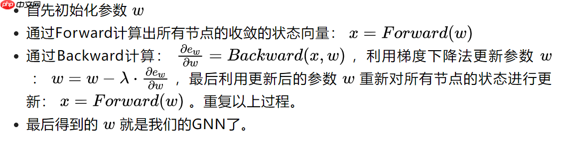 图神经网络（GNN）的基本原理