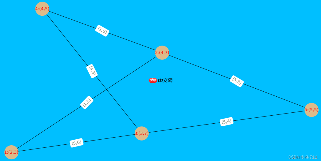 图神经网络（GNN）的基本原理