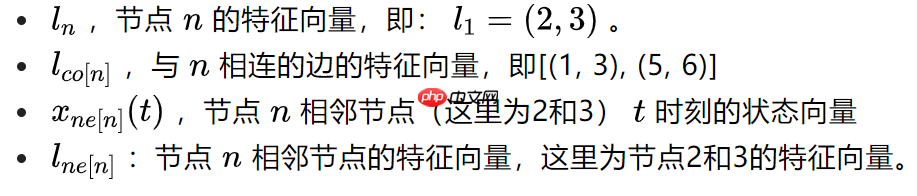 图神经网络（GNN）的基本原理