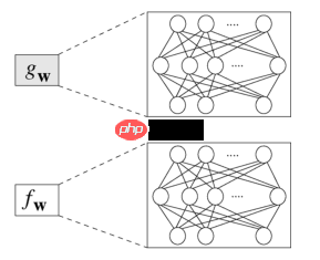 图神经网络（GNN）的基本原理