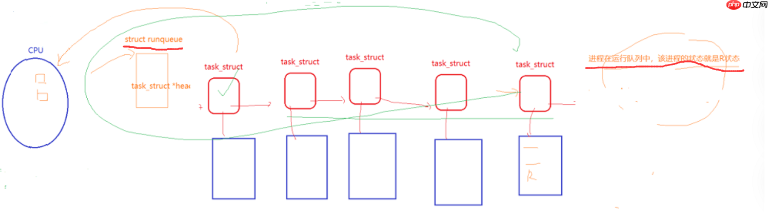 【linux】进程状态与优先级