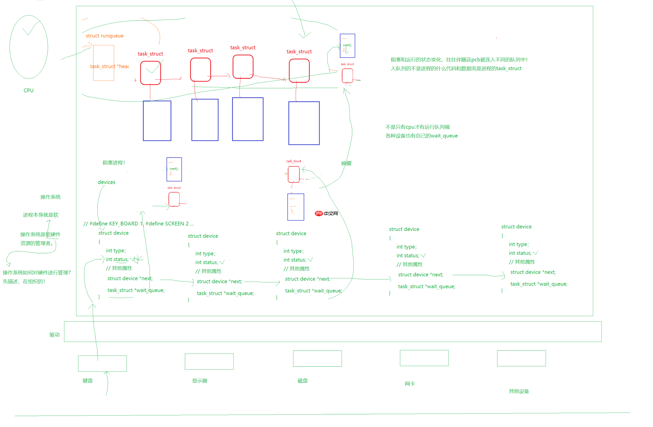 【linux】进程状态与优先级