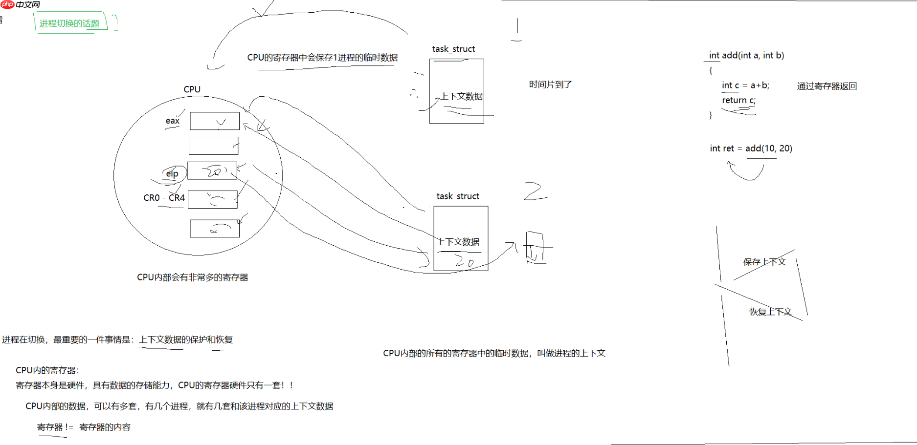 【linux】进程状态与优先级