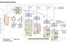 SIGIR&#x27;22 推荐系统论文之POI篇
