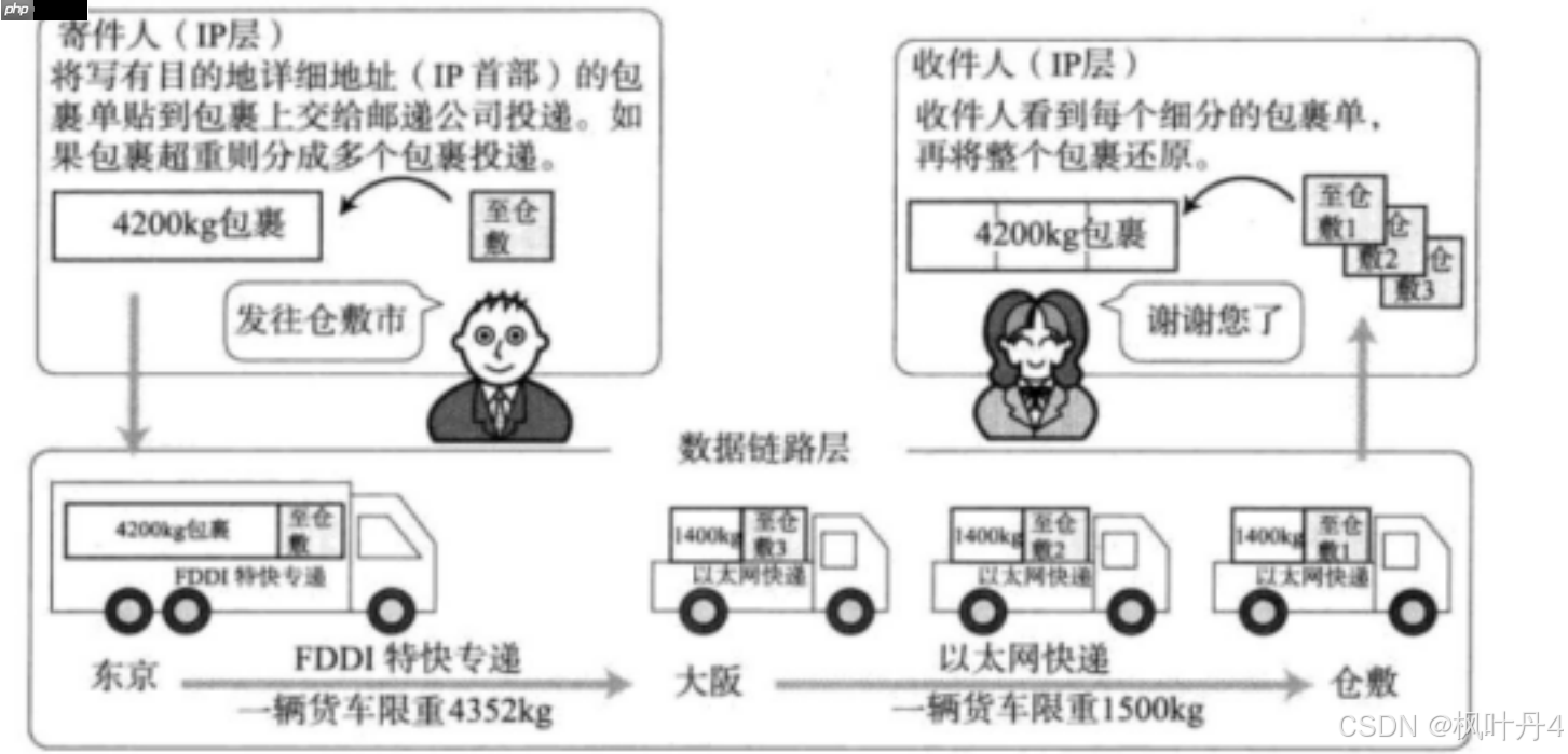 【在Linux世界中追寻伟大的One Piece】数据链路层