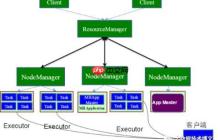 Spark专题系列（三）：Spark运行模式