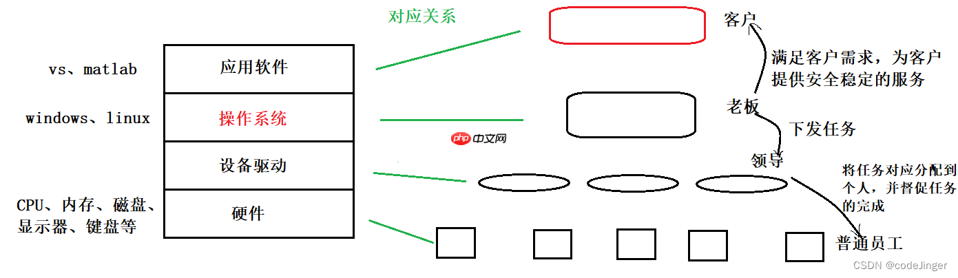Linux的介绍以及其发展历史