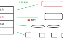 Linux的介绍以及其发展历史
