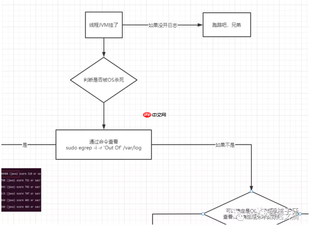 超快速定位OOM，值得收藏