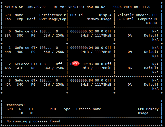 Nvidia 显卡 Failed to initialize NVML Driver/library version mismatch 错误解决方案
