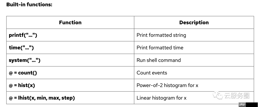 bpf| 系统分析工具