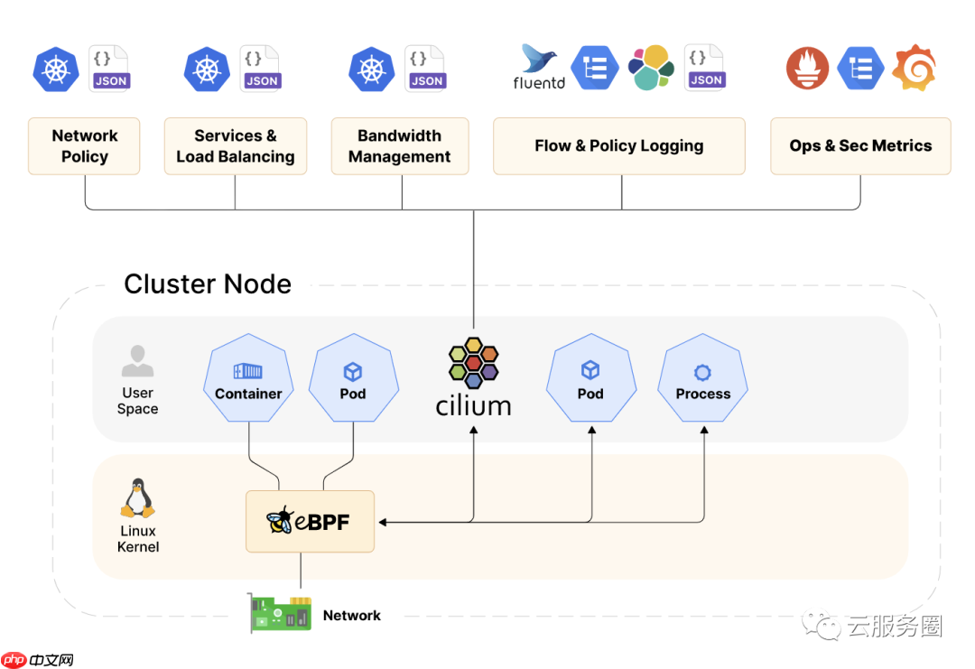 bpf| 系统分析工具