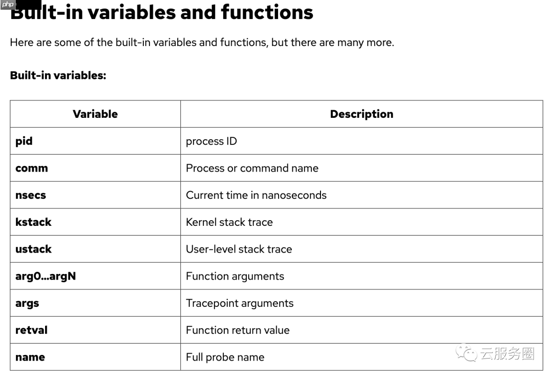 bpf| 系统分析工具
