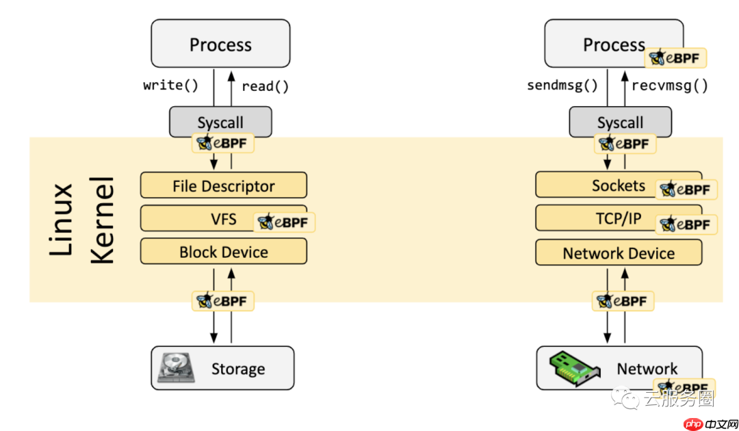 bpf| 系统分析工具
