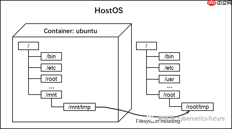 云存储硬核技术内幕——(27) 次元壁坍塌