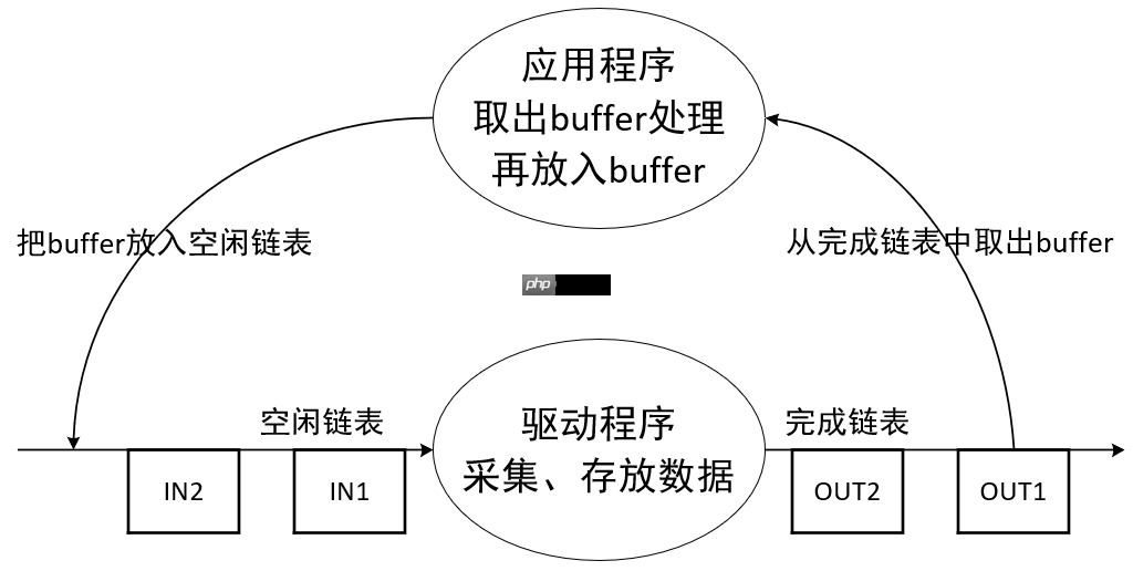 Linux V4L2 应用开发
