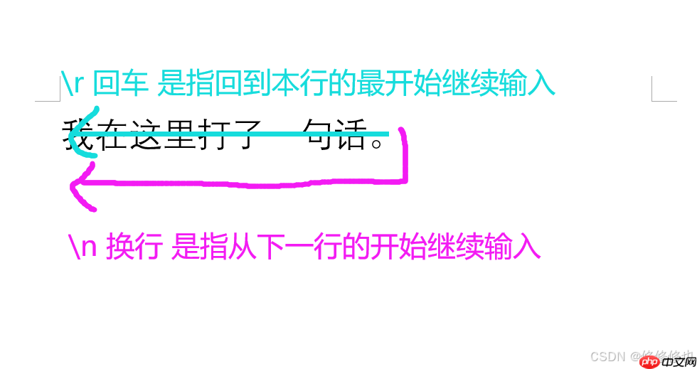 【Linux】实现三个迷你小程序(倒计时,旋转指针,进度条)