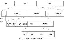 [apue] linux 文件系统那些事儿