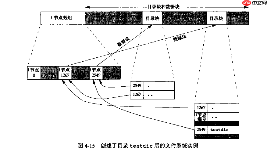 [apue] linux 文件系统那些事儿
