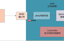 Java NIO为何导致堆外内存OOM了？