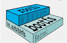 客快物流大数据项目(十三)：Docker镜像