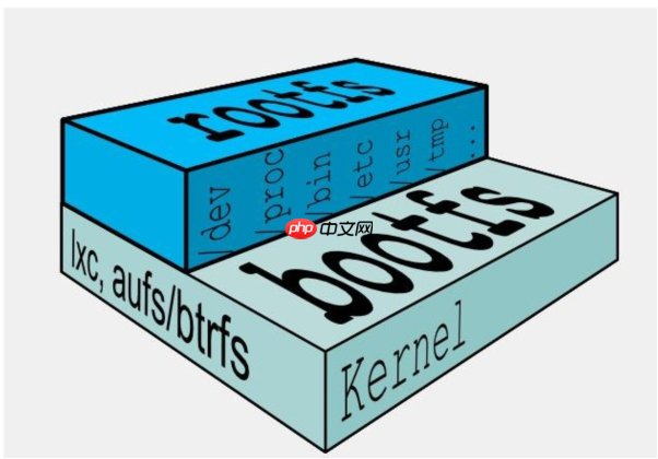 客快物流大数据项目(十三):Docker镜像