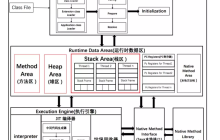 JVM 内存结构基于JDK1.8【JVM篇三】
