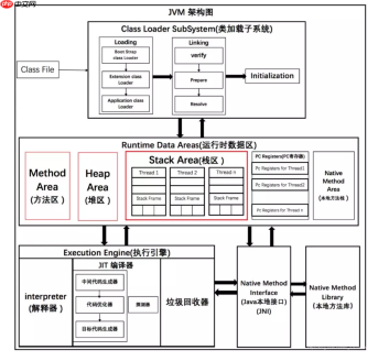 JVM 内存结构基于JDK1.8【JVM篇三】