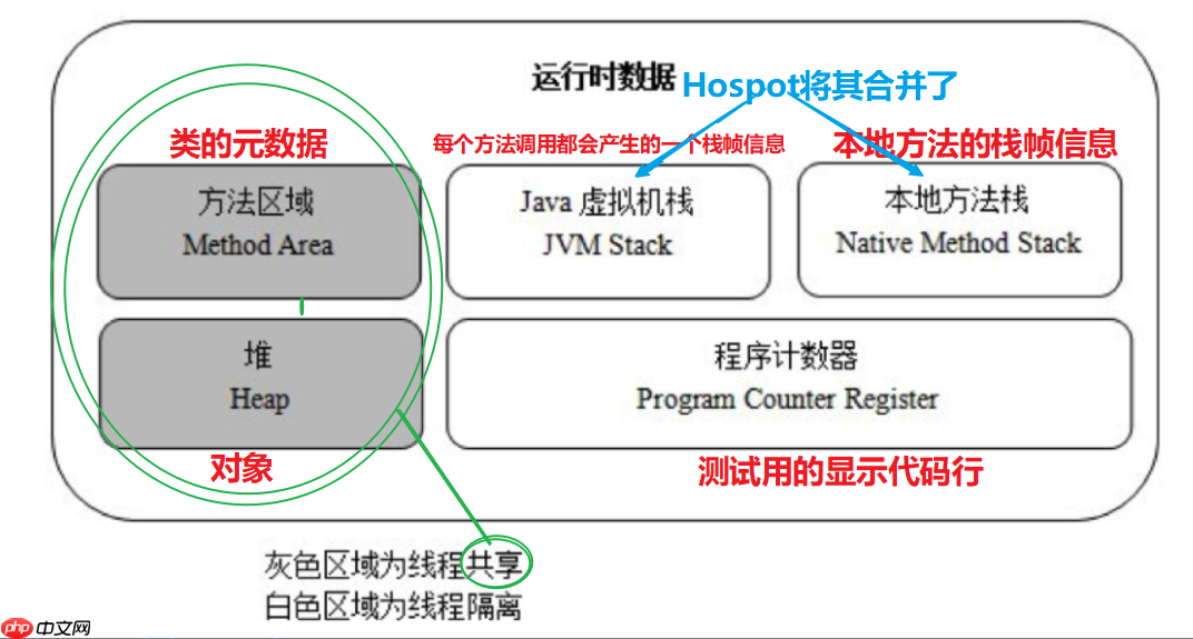 JVM 内存结构基于JDK1.8【JVM篇三】