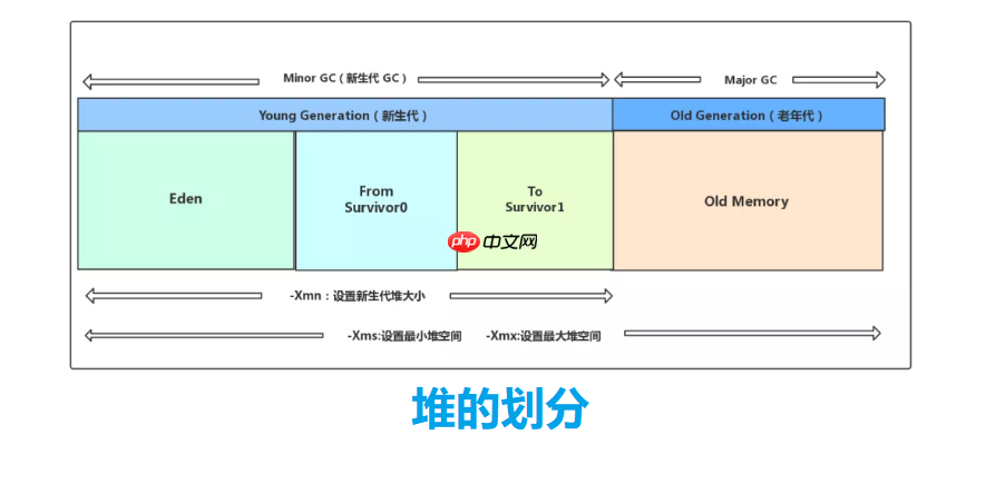 JVM 内存结构基于JDK1.8【JVM篇三】