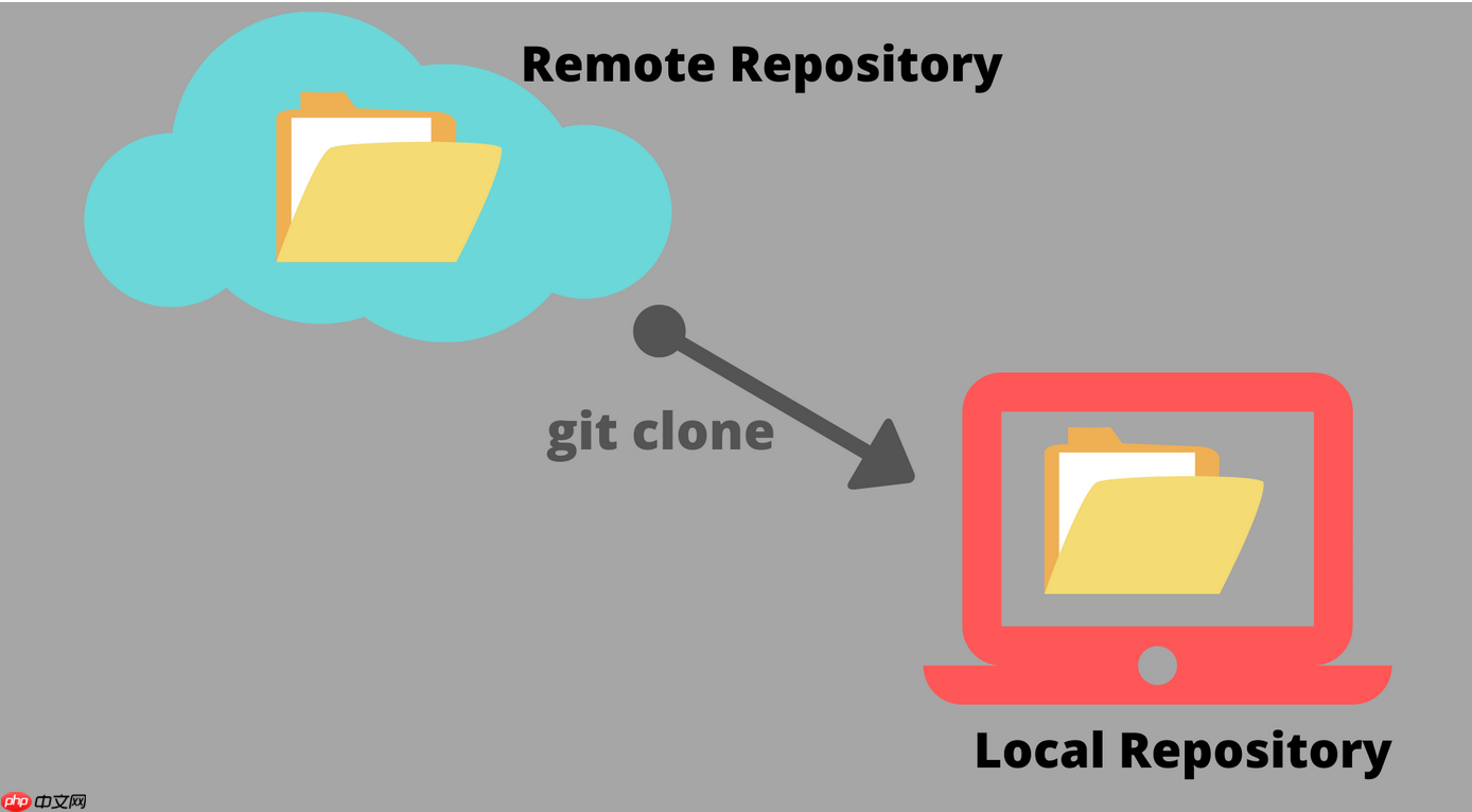 [oeasy]python019_ 如何在github仓库中进入目录_找到程序代码_找到代码