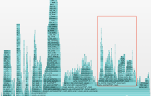 第二轮：从 Linux 内核事件看 MySQL 性能瓶颈