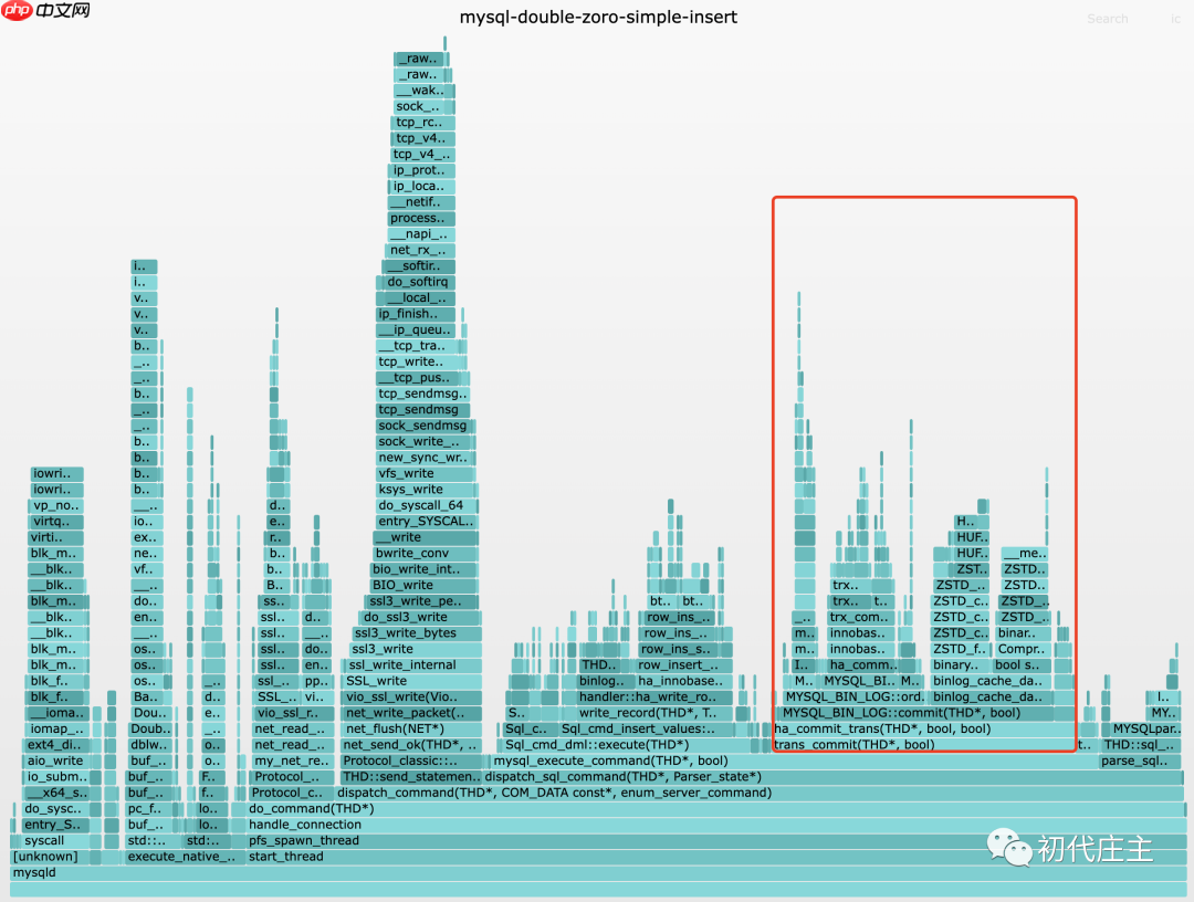 第二轮:从 Linux 内核事件看 MySQL 性能瓶颈