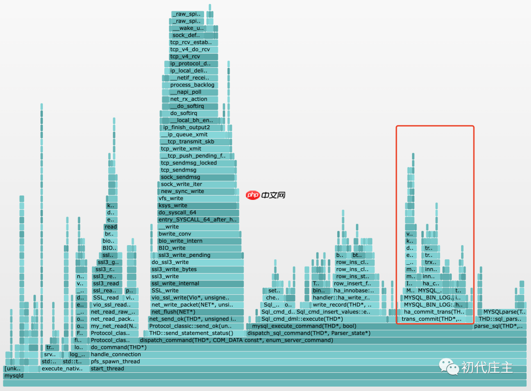 第二轮:从 Linux 内核事件看 MySQL 性能瓶颈