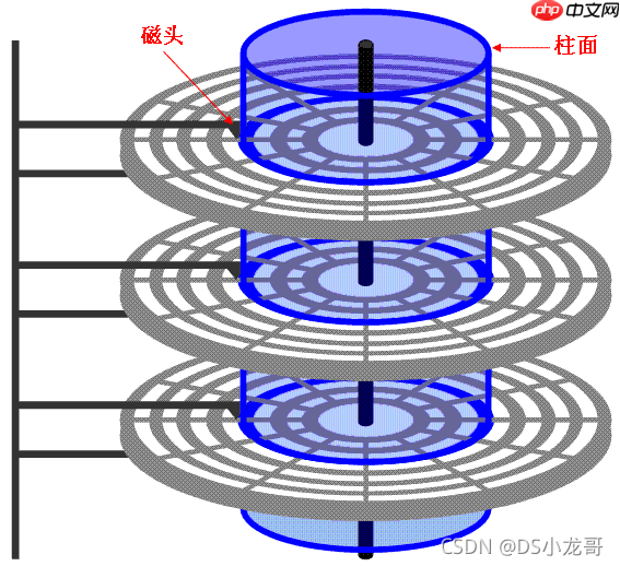 Linux驱动开发: 块设备驱动开发