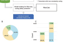 【Briefings in Bioinformatics】四篇好文简读-专题18