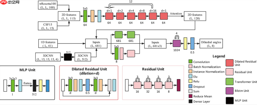 【Briefings in Bioinformatics】四篇好文简读-专题18