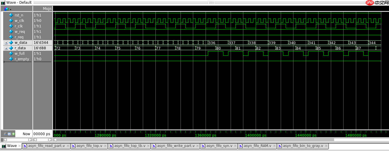 关于异步FIFO的知识点–详细代码解释（很干）[通俗易懂]