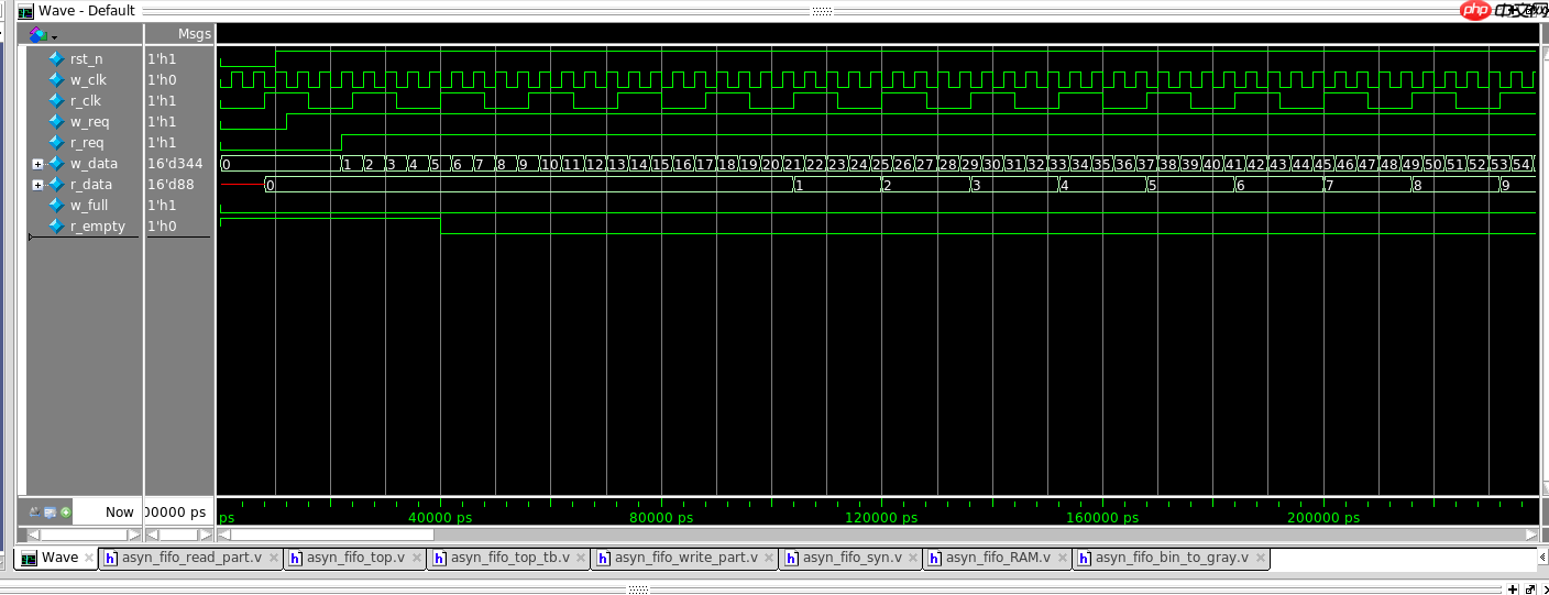 关于异步FIFO的知识点–详细代码解释（很干）[通俗易懂]