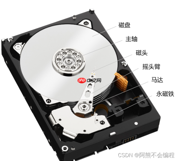 Linux文件系统详解