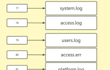 Linux 管道操作符详解