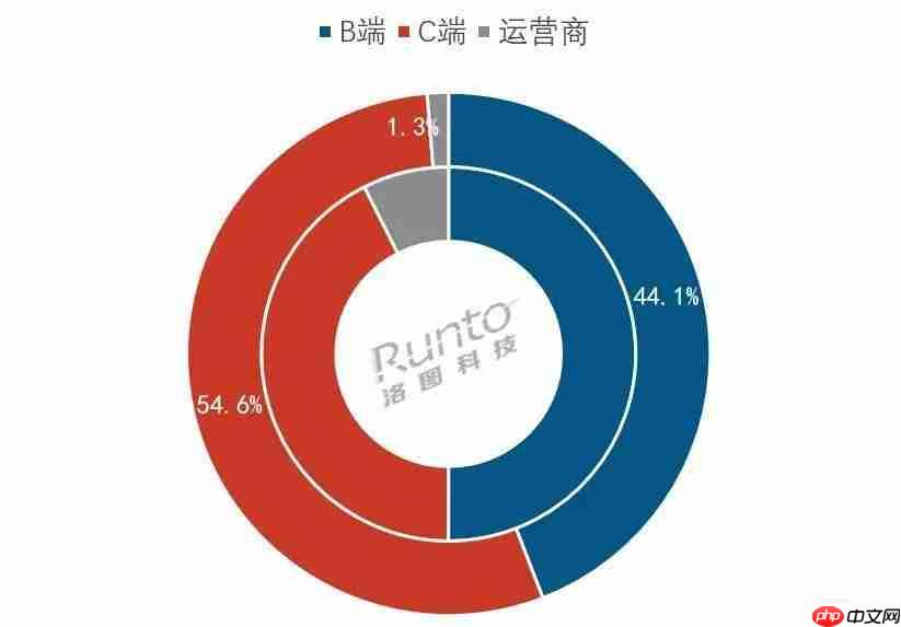 AI智能锁现双阵营:要么升级安防,要么做家庭智慧入口
