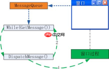 invoke和begininvoke 区别——c#